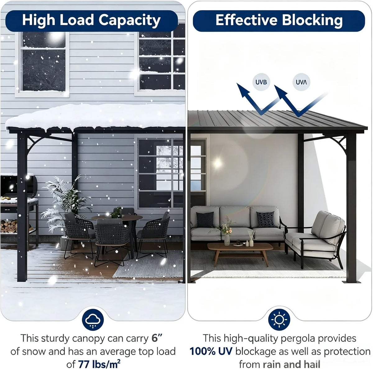 Nordivale Wall Mounted Pergola Gazebo With Galvanized Steel Roof