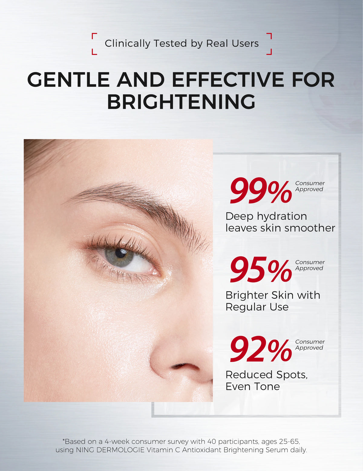 Ning Dermologie Niacinamide Vitamin C Brightening Face Serum