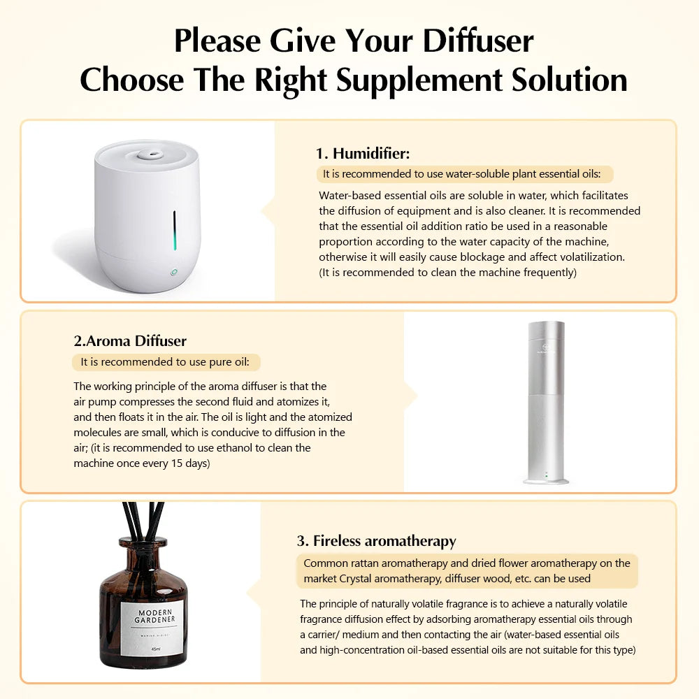 Namste Electric Aroma Diffuser For Large Rooms And Offices