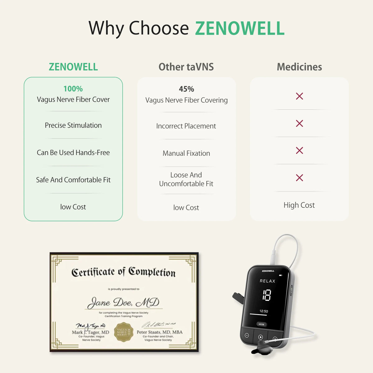 Zenowell Vagus Nerve Stimulation Device For Deep Sleep