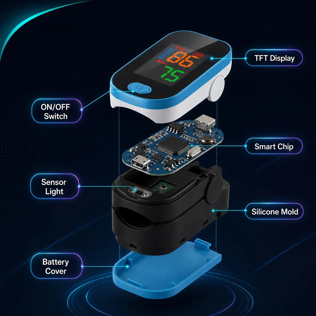 Jitesy Pulse Oximeter For Blood Oxygen And Heart Rate Monitoring