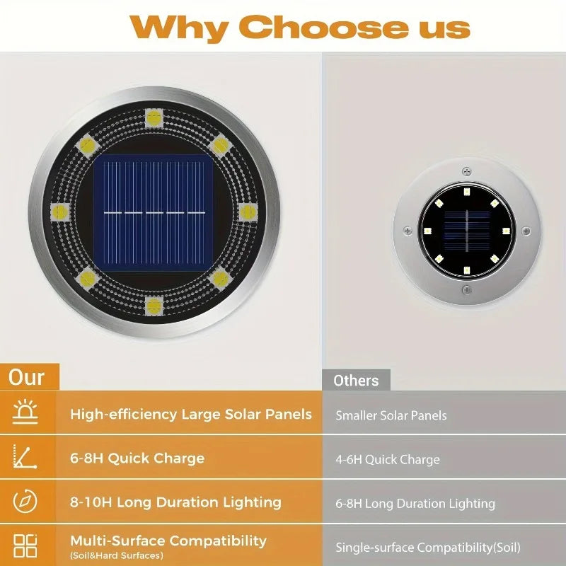 Solar Pathway Lights for Garden Patio Lawn and Landscape Lighting