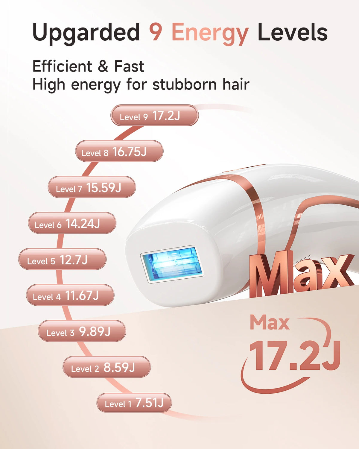 Lysmoski 3 In 1 IPL Hair Removal And Rejuvenation Device